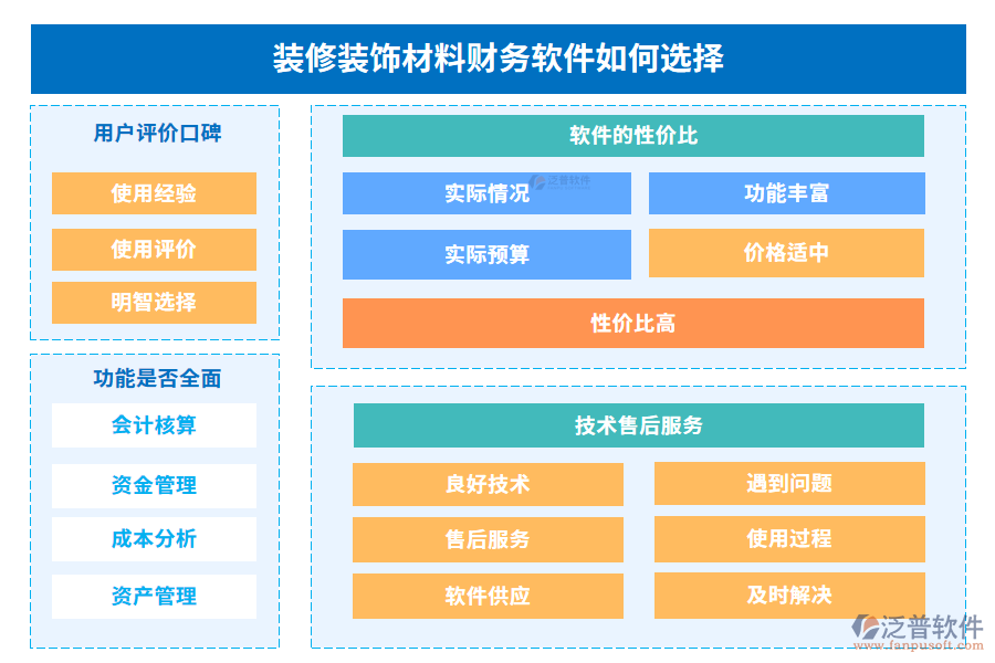 裝修裝飾材料財務軟件如何選擇