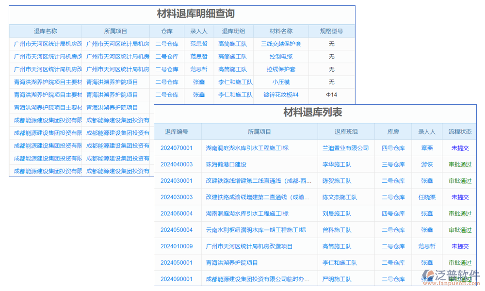 退貨管理