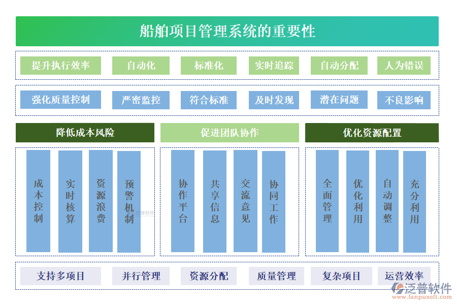 泛普軟件船舶項目管理系統(tǒng)的重要性