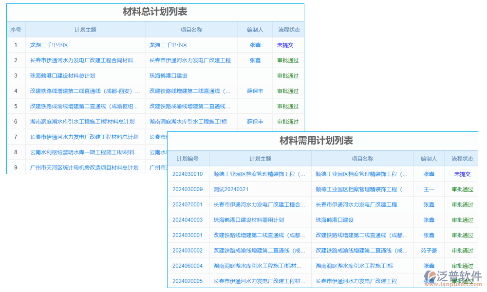 材料管理