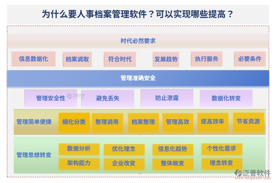 為什么要人事檔案管理軟件？可以實現(xiàn)哪些提高？