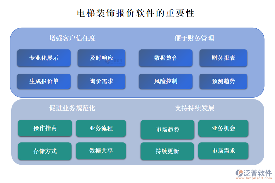 電梯裝飾報(bào)價(jià)軟件的重要性