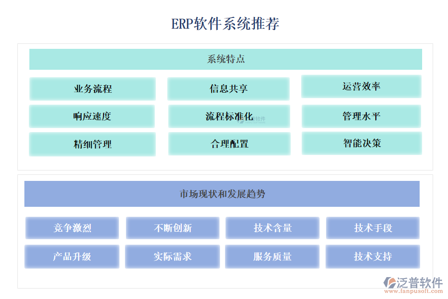 ERP軟件系統(tǒng)推薦