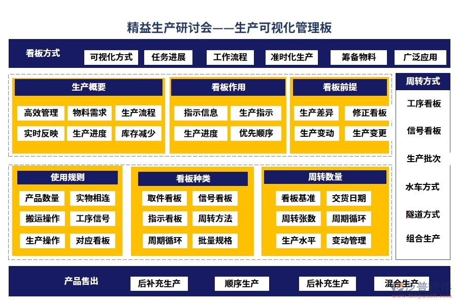 精益生產(chǎn)研討會——生產(chǎn)可視化管理板。