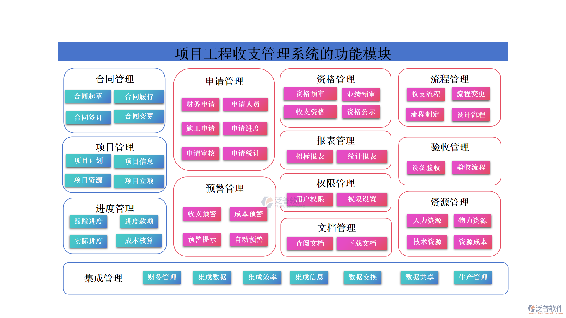 項目工程收支管理系統(tǒng)