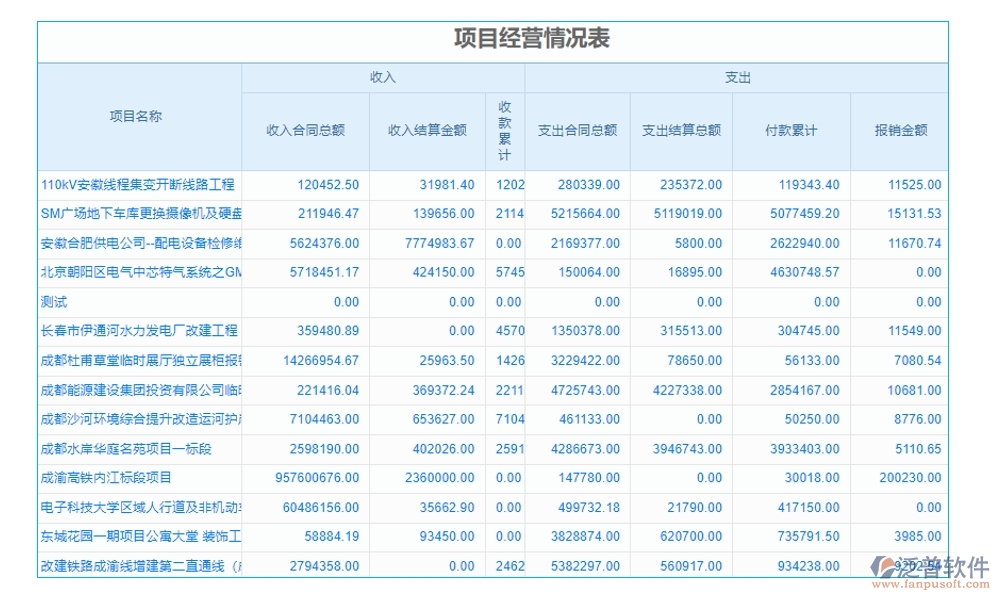 集團(tuán)工程項(xiàng)目管理系統(tǒng)，高效管理項(xiàng)目、精準(zhǔn)控制進(jìn)度與成本