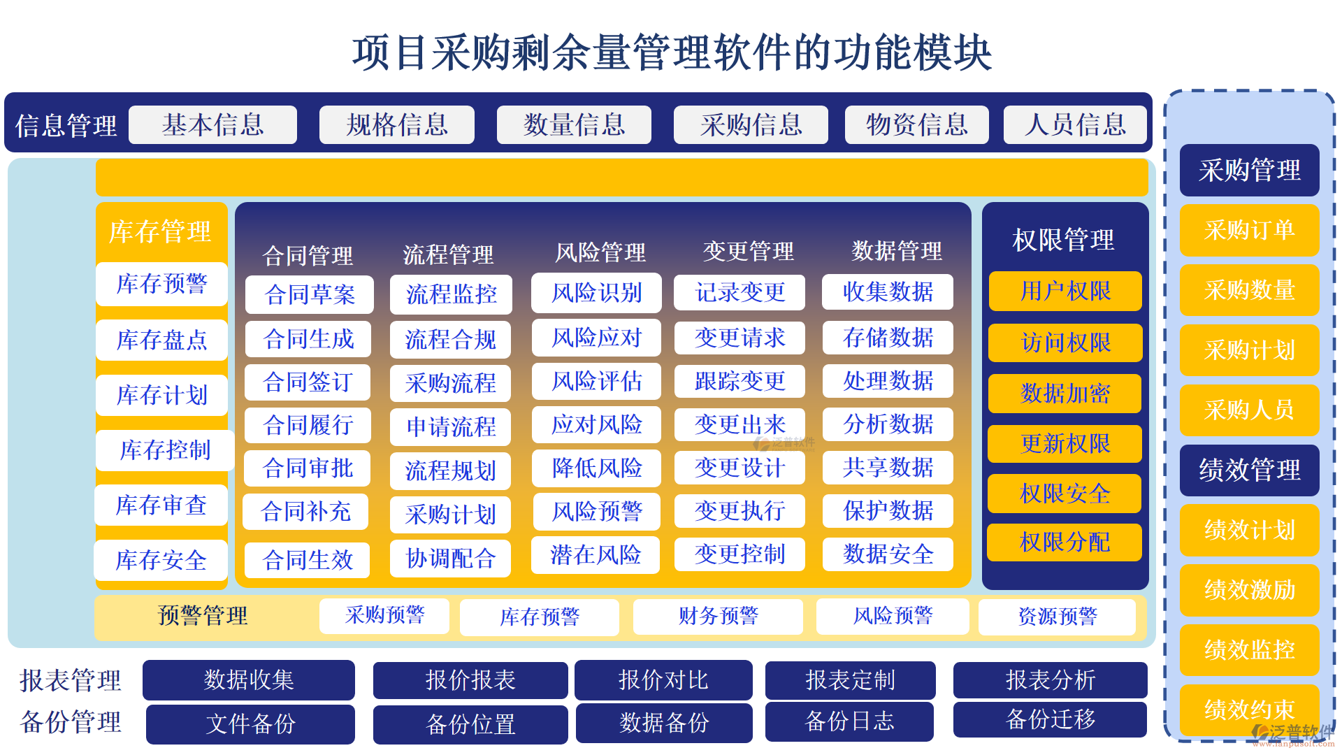 項(xiàng)目采購剩余量管理軟件