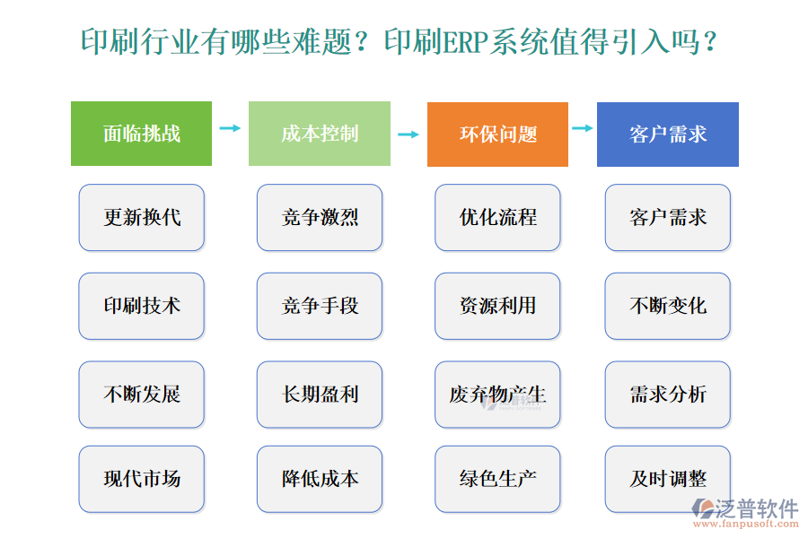 印刷行業(yè)有哪些難題？印刷ERP系統(tǒng)值得引入嗎？