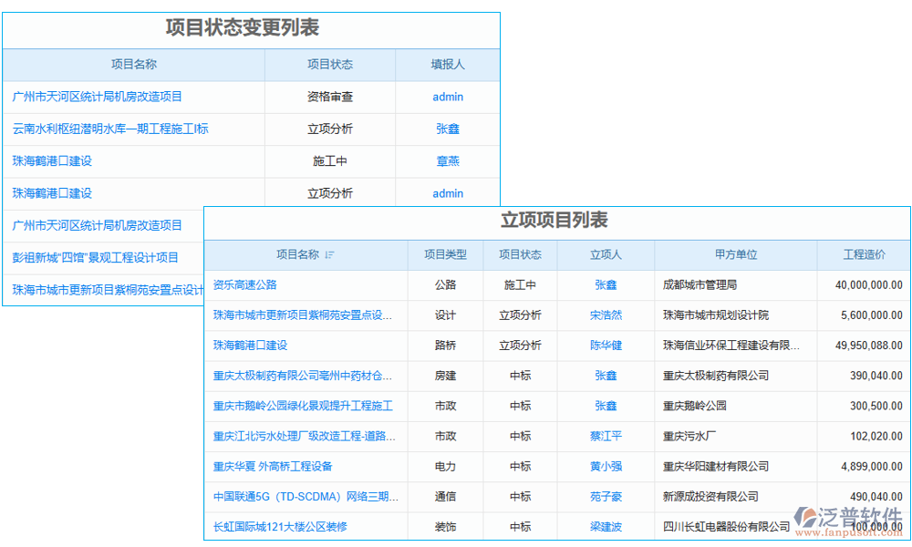 項目管理