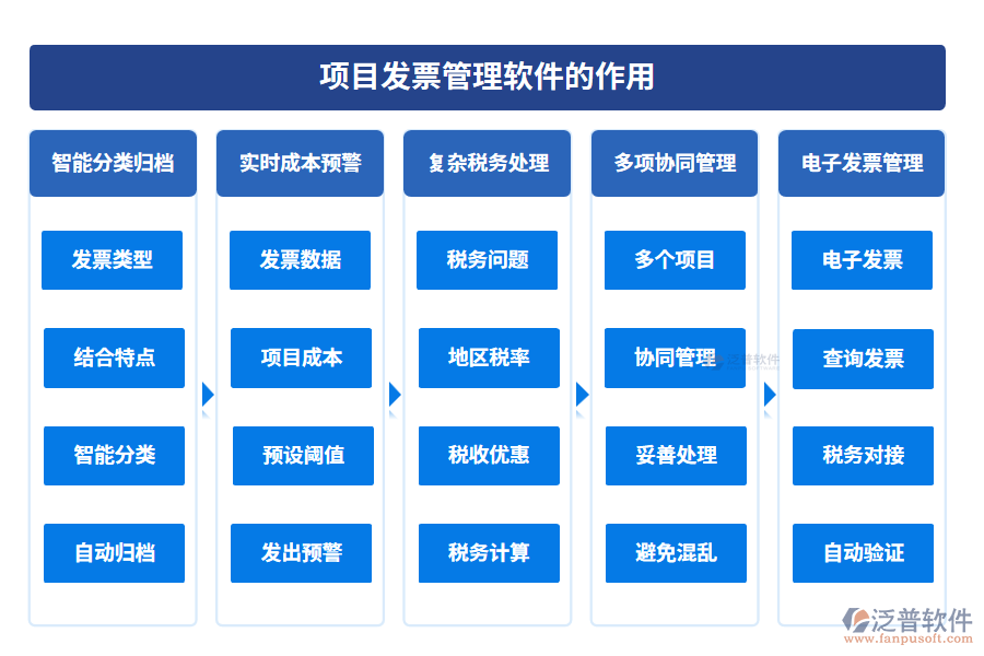 項(xiàng)目發(fā)票管理軟件的作用