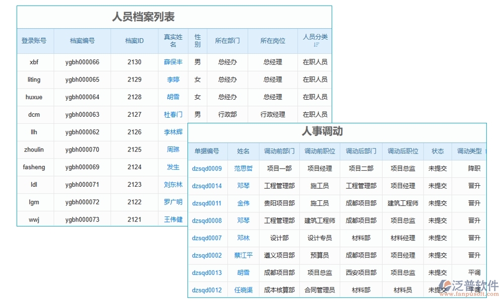 勞務(wù)方臺(tái)賬管理軟件，信息、人員、合同、報(bào)價(jià)全掌控