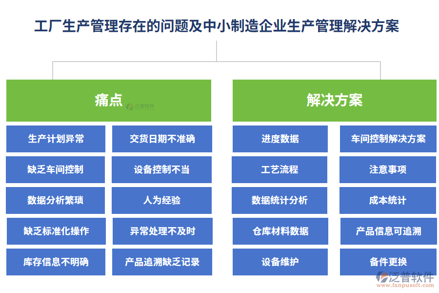 工廠生產(chǎn)管理存在的問題及中小制造企業(yè)生產(chǎn)管理解決方案