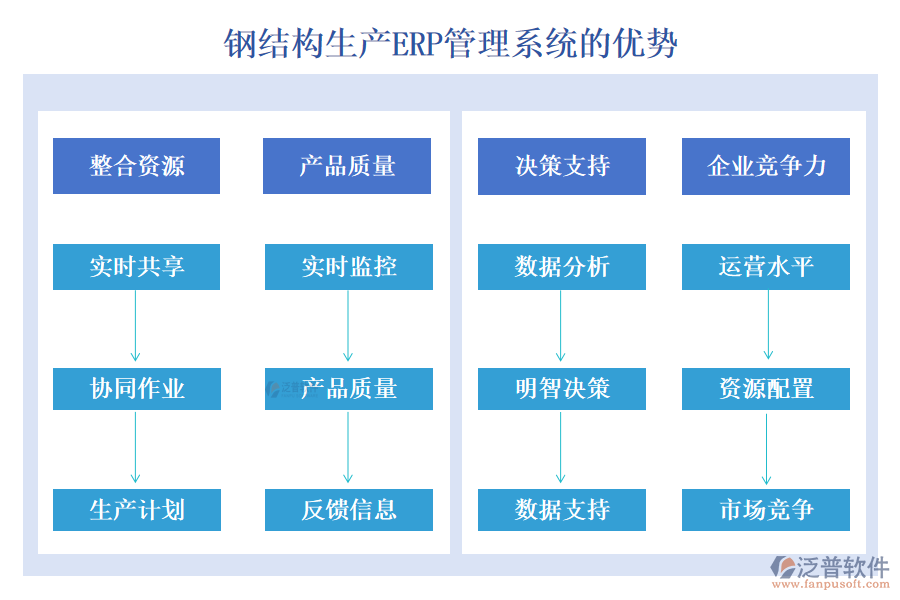 鋼結(jié)構(gòu)生產(chǎn)ERP管理系統(tǒng)