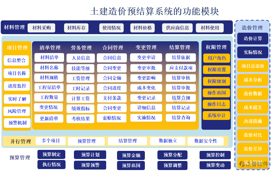 土建造價(jià)預(yù)結(jié)算系統(tǒng)