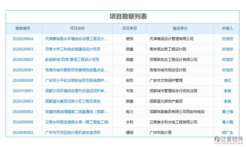 建筑施工進度計劃管理軟件，精準高效把控項目進度質(zhì)量風險，施工新選擇