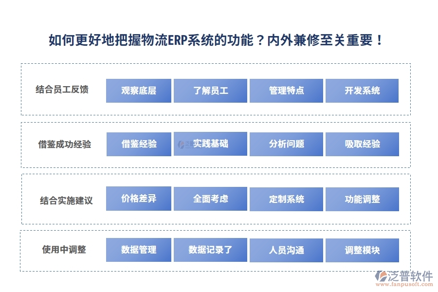 如何更好地把握物流ERP系統(tǒng)的功能？內(nèi)外兼修至關(guān)重要！