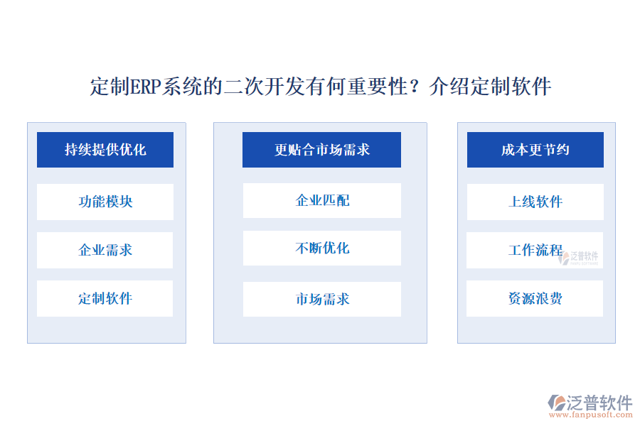 定制ERP系統(tǒng)的二次開發(fā)有何重要性？介紹定制軟件
