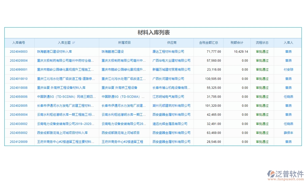 建設(shè)工程成本管理系統(tǒng)，成本、合同、材料、人工全面掌控，讓利潤最大化