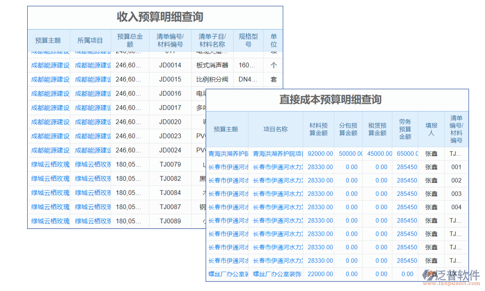 預(yù)算管理