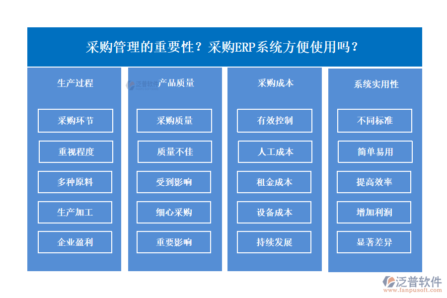 采購管理的重要性？采購ERP系統(tǒng)方便使用嗎？