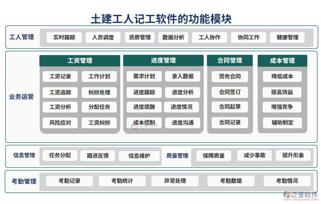 土建工人記工軟件的功能模塊