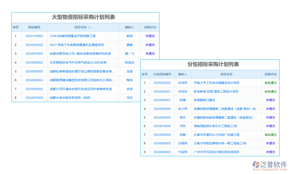 項(xiàng)目招標(biāo)結(jié)果管理軟件