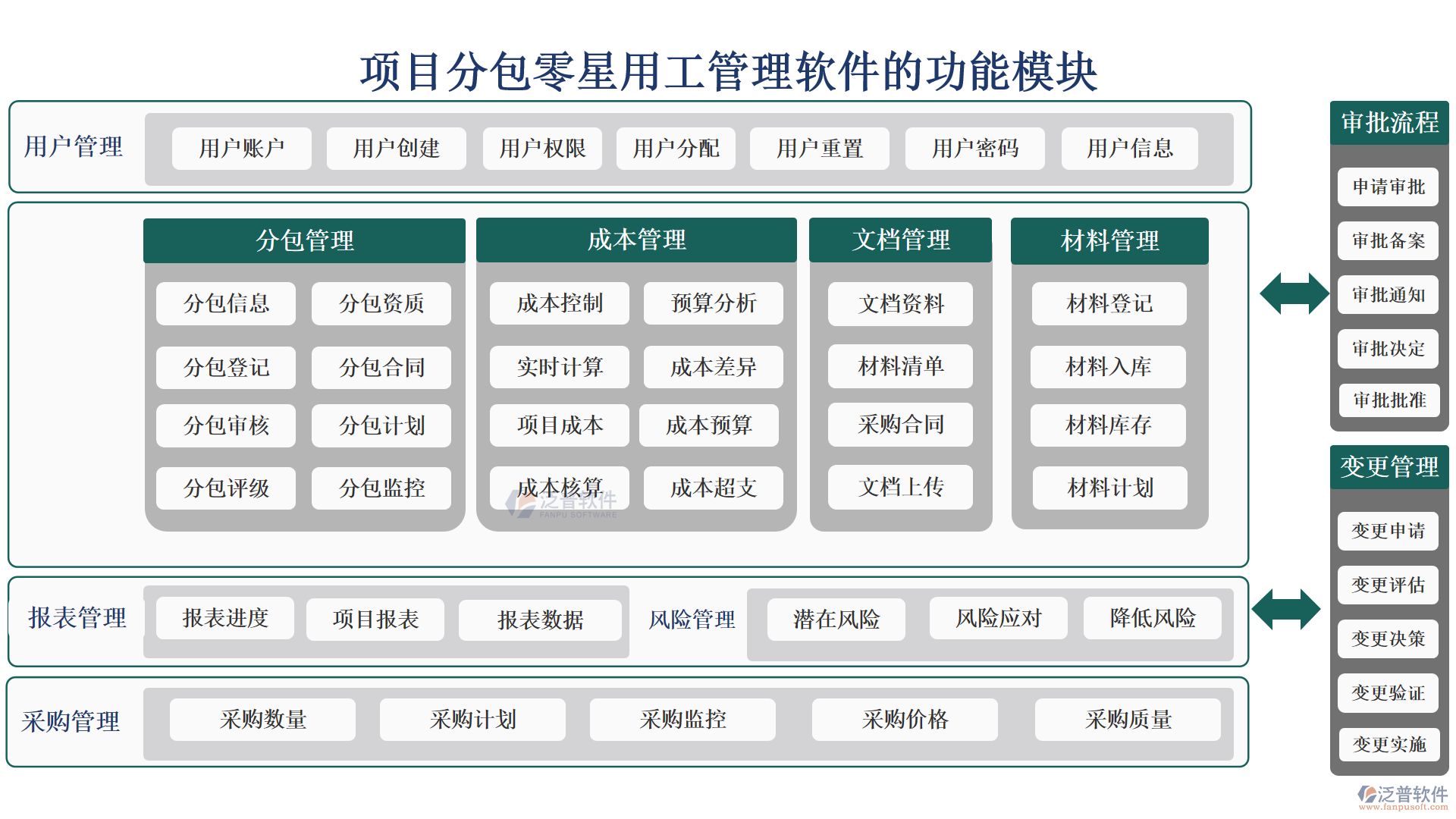 項(xiàng)目分包零星用工管理軟件