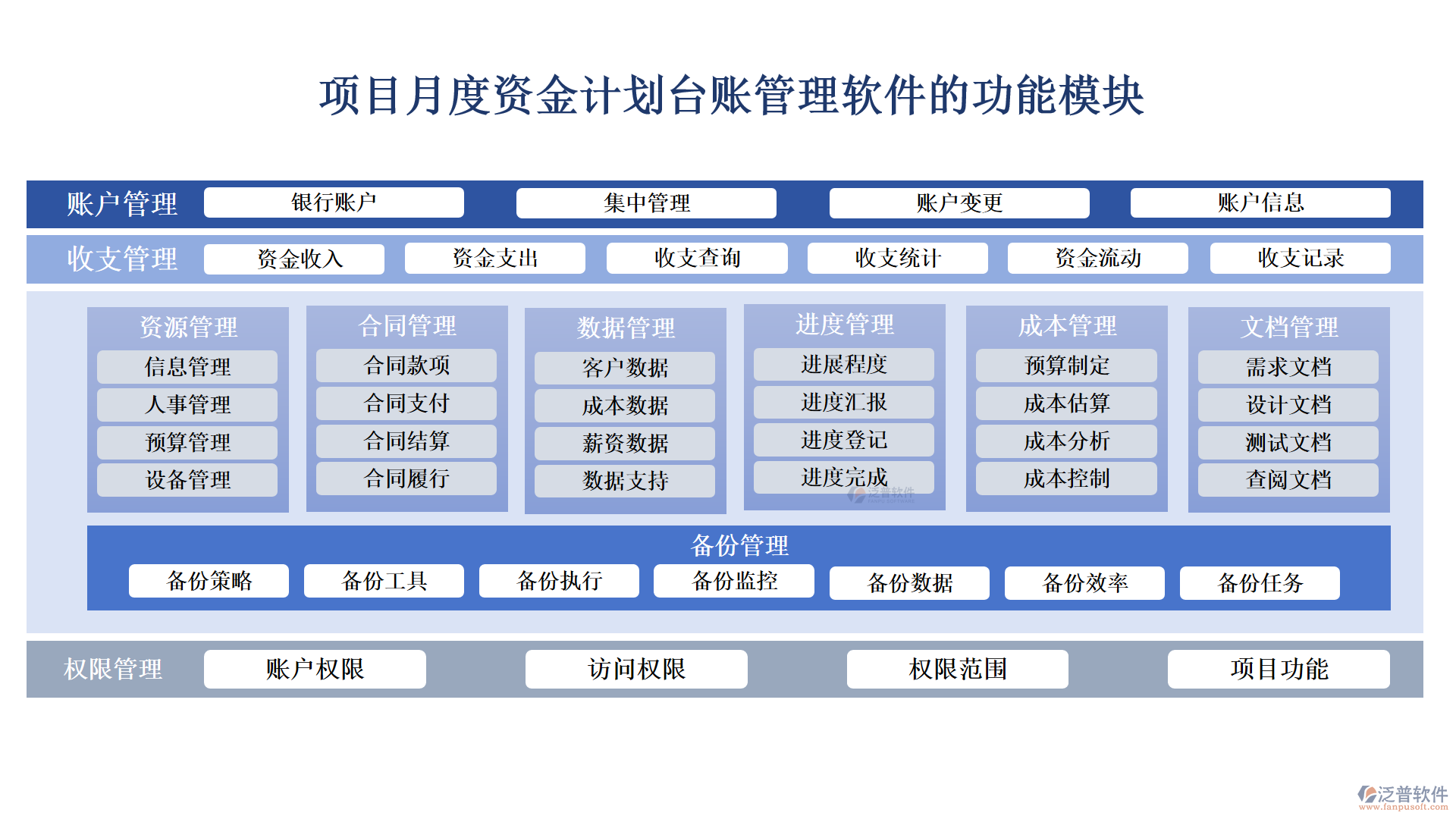 項(xiàng)目月度資金計劃臺賬管理軟件