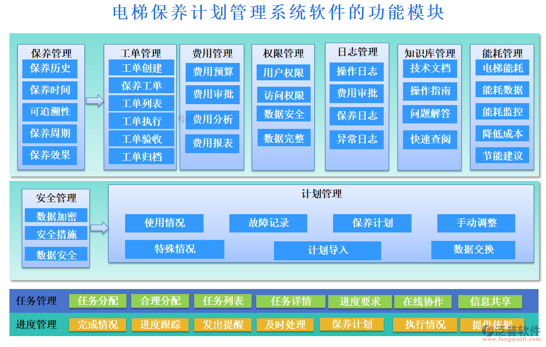 電梯保養(yǎng)計(jì)劃管理系統(tǒng)軟件