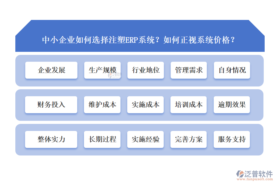 中小企業(yè)如何選擇注塑ERP系統(tǒng)？如何正視系統(tǒng)價(jià)格？