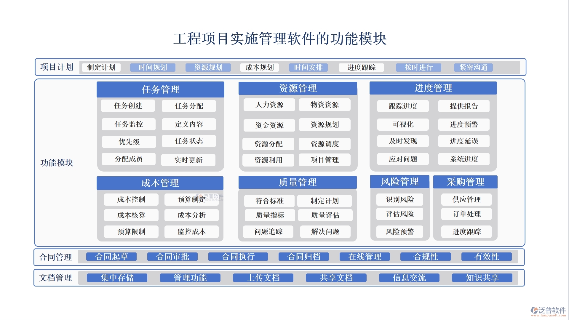 工程項(xiàng)目管理軟件系統(tǒng):項(xiàng)目精細(xì)化、任務(wù)高效化、資源最大化、支付安全化