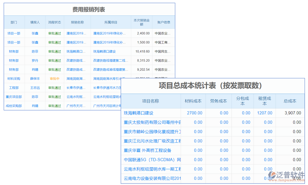 支付管理