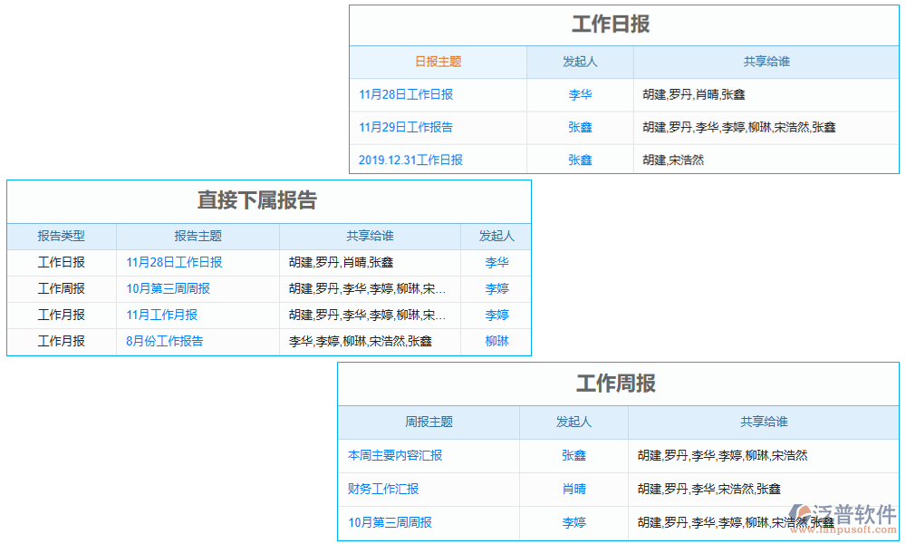 報(bào)告管理