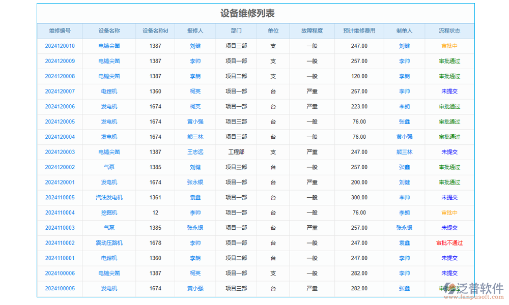 維護(hù)管理