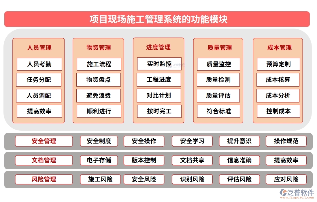 項目現(xiàn)場施工管理系統(tǒng)：進度有條不絮，安全守護，人員無憂，施工中的溫情守護者