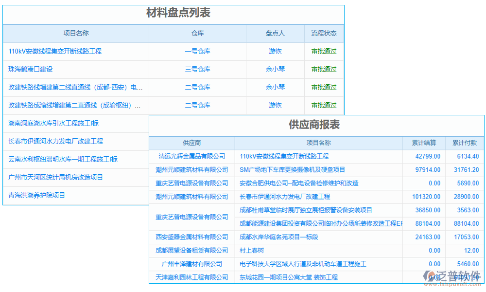 報(bào)表管理