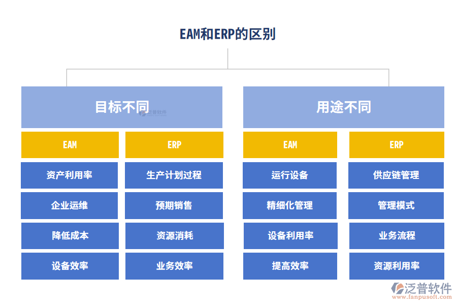 EAM和ERP的區(qū)別