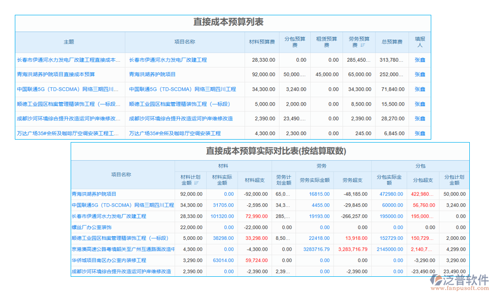 項目差旅費管理軟件