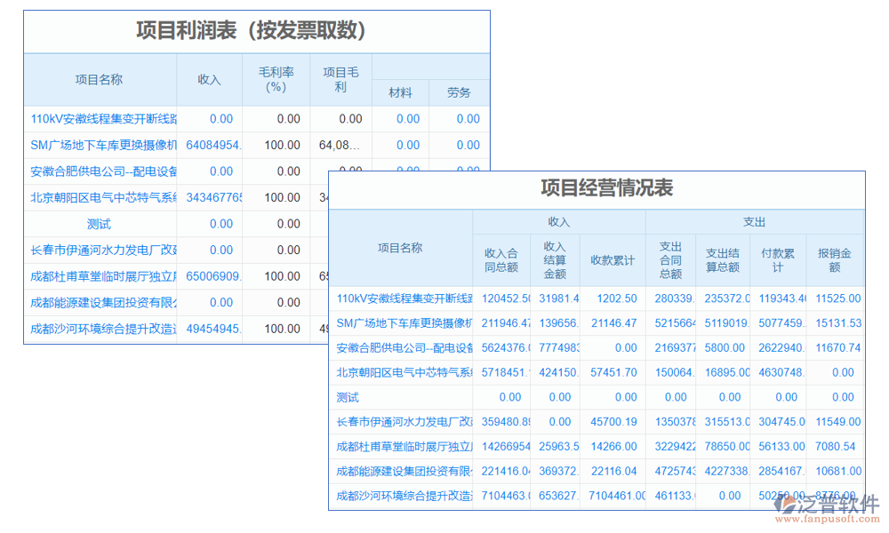 效益管理