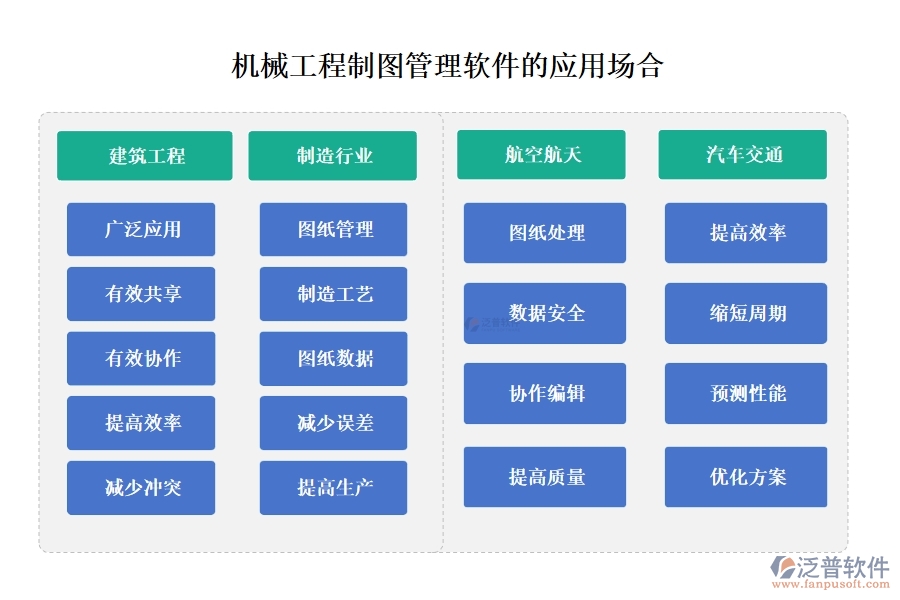 機械工程制圖利器，泛普管理軟件全掌控：制圖、文件、版本、標注，一鍵管理更高效