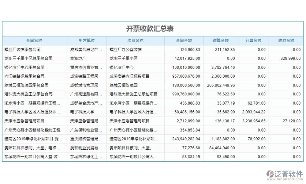 全方位工程項(xiàng)目收付款管理軟件：合同管理清晰，收款管理準(zhǔn)確，計(jì)劃申請(qǐng)高效