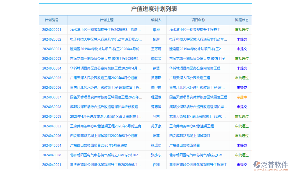 工程竣工驗收管理系統(tǒng)