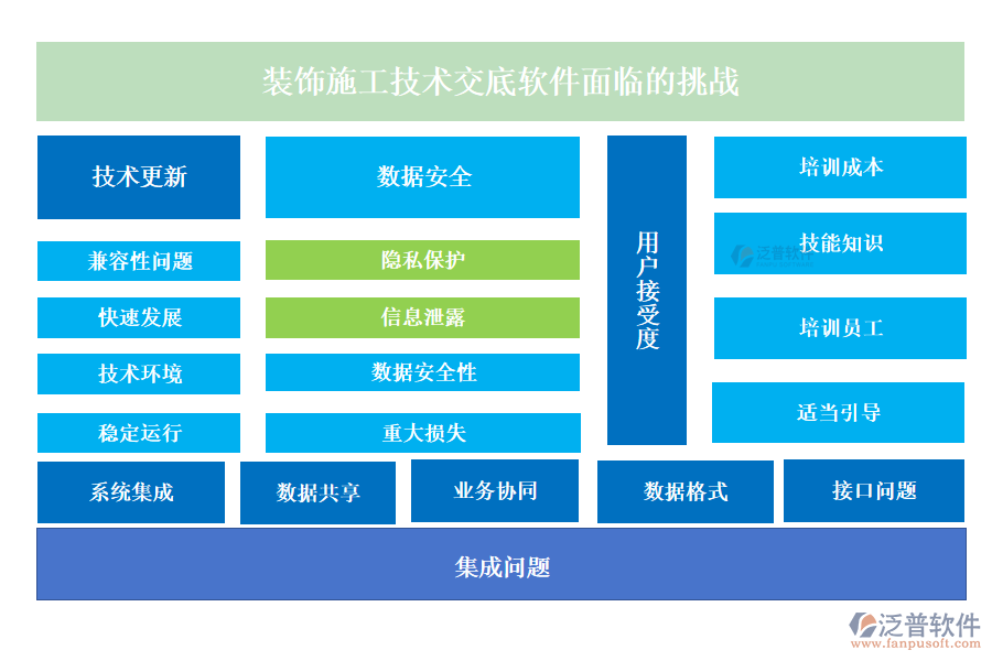 泛普裝飾施工技術(shù)交底軟件面臨的挑戰(zhàn)