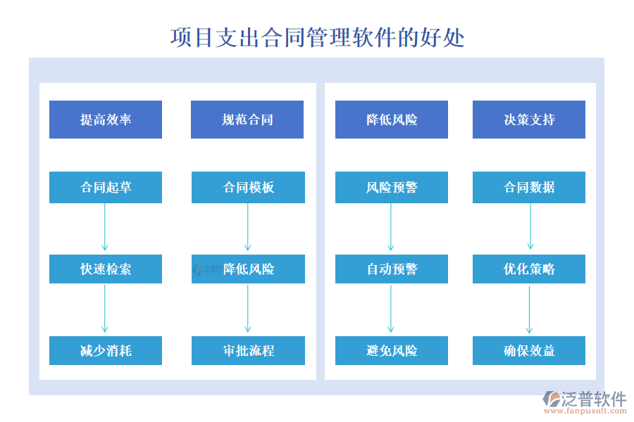 項(xiàng)目支出合同管理軟件