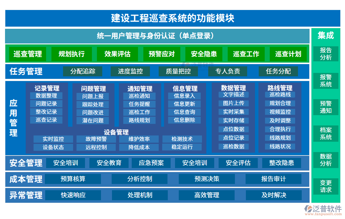 建設工程巡查系統(tǒng)的功能模塊