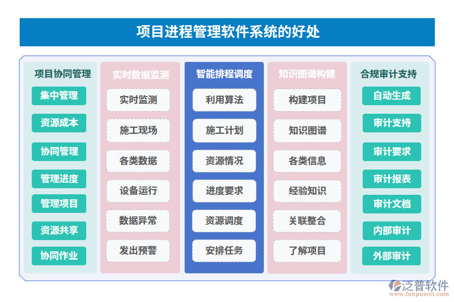 項(xiàng)目進(jìn)程管理軟件系統(tǒng)的好處