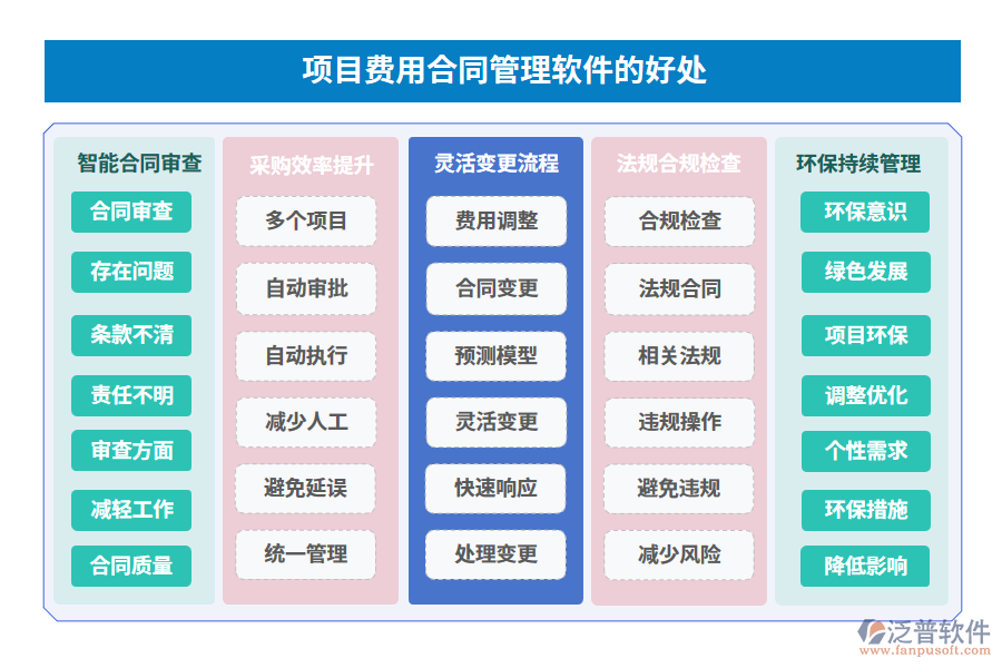 項目費用合同管理軟件的好處