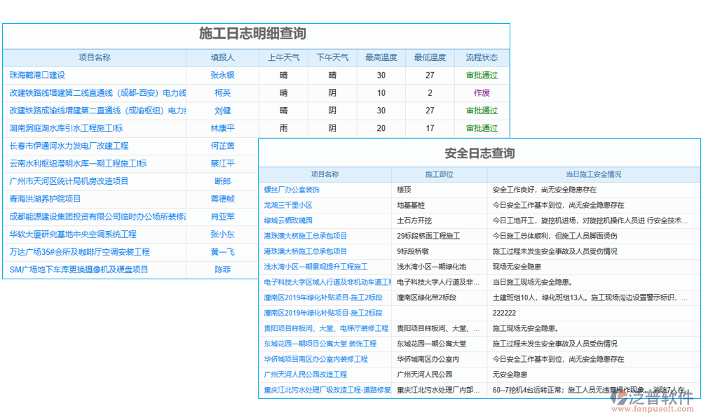 日志管理