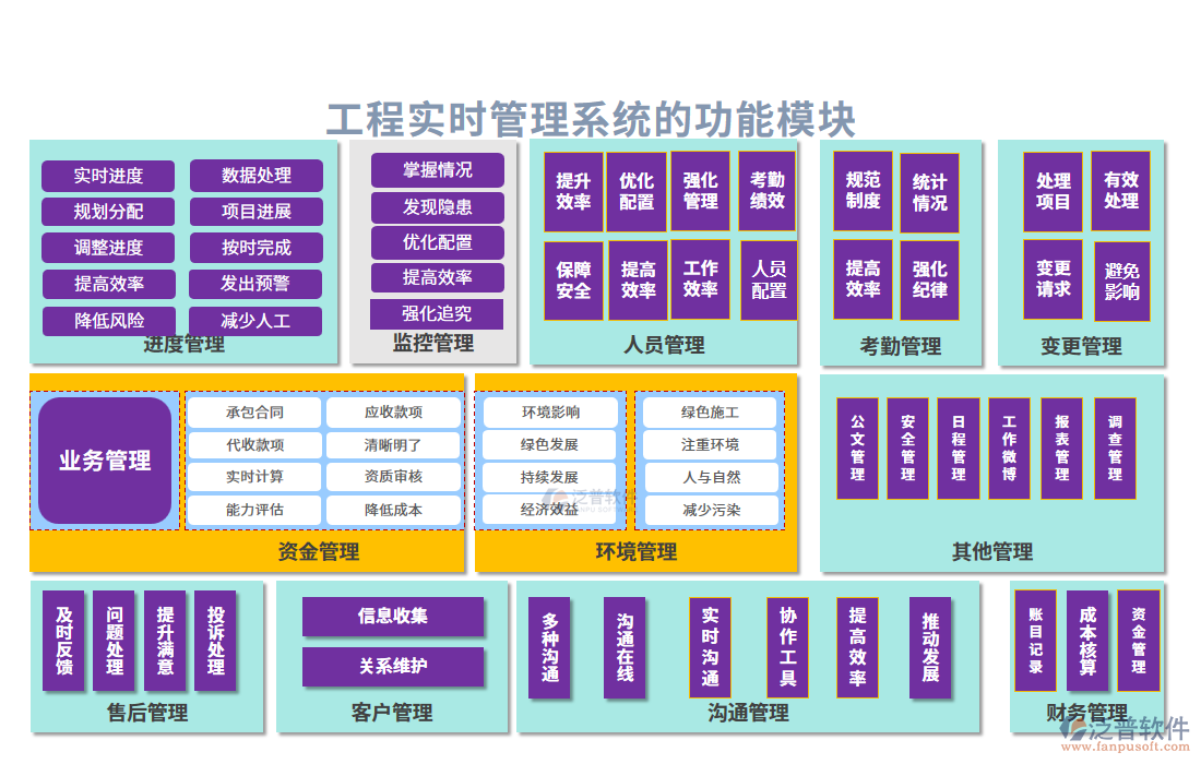 工程實(shí)時(shí)管理系統(tǒng)的功能模塊