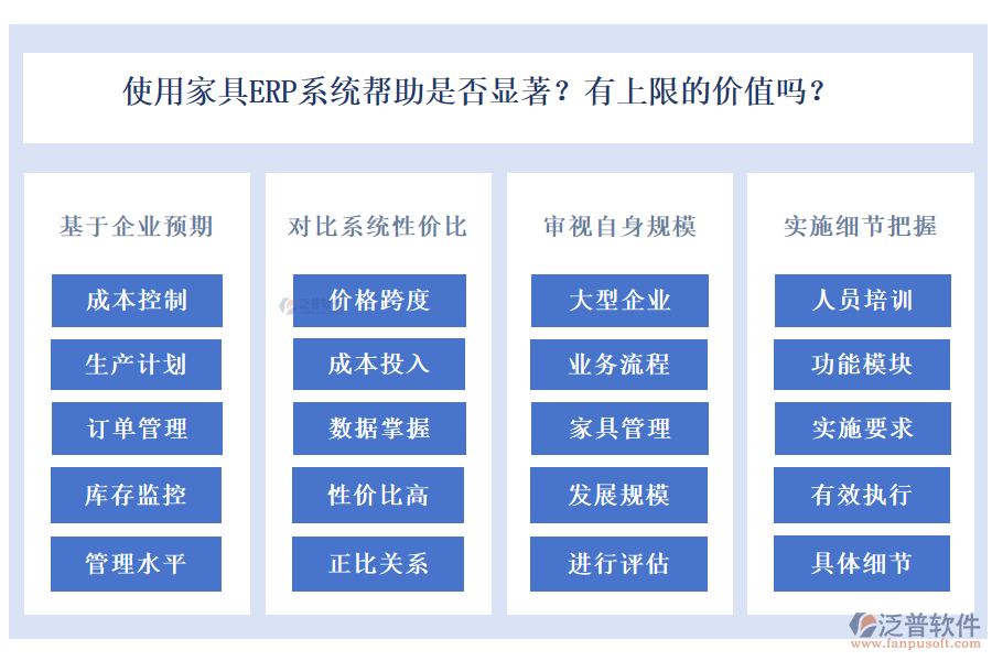 使用家具ERP系統(tǒng)幫助是否顯著？有上限的價值嗎？